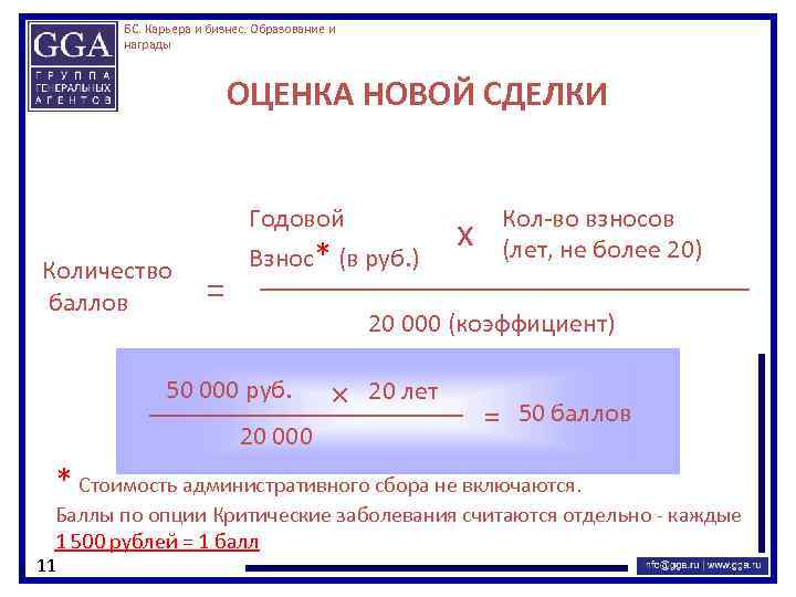 БС. Карьера и бизнес. Образование и награды ОЦЕНКА НОВОЙ СДЕЛКИ Годовой Количество баллов =