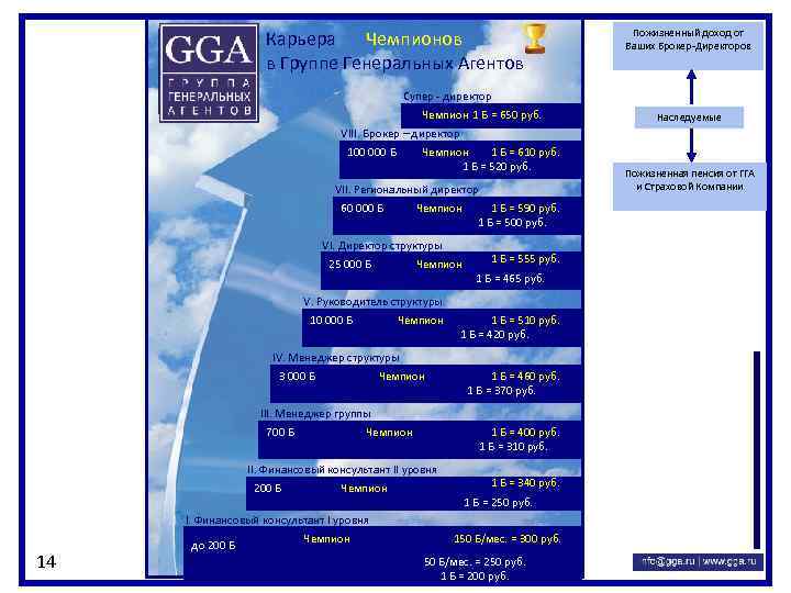 Чемпионов Карьера в Группе Генеральных Агентов Пожизненный доход от Ваших Брокер-Директоров Супер - директор