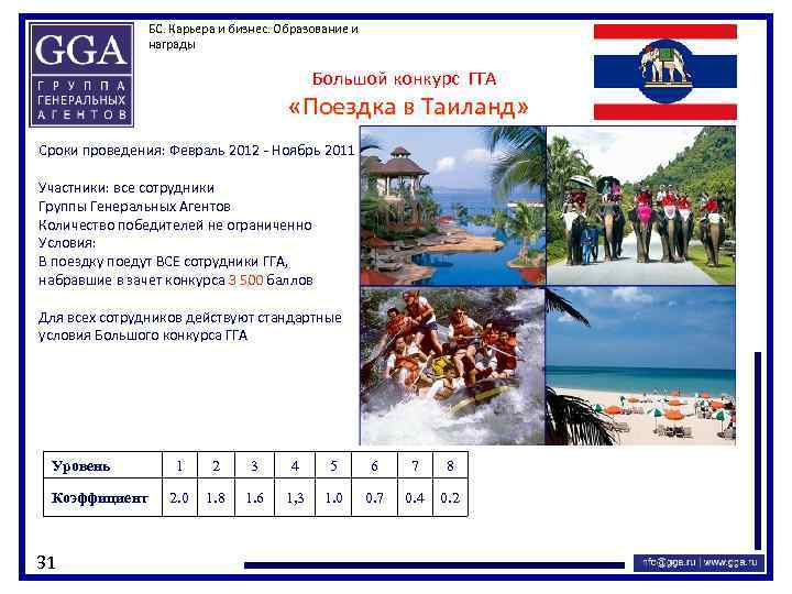 БС. Карьера и бизнес. Образование и награды Большой конкурс ГГА «Поездка в Таиланд» Сроки