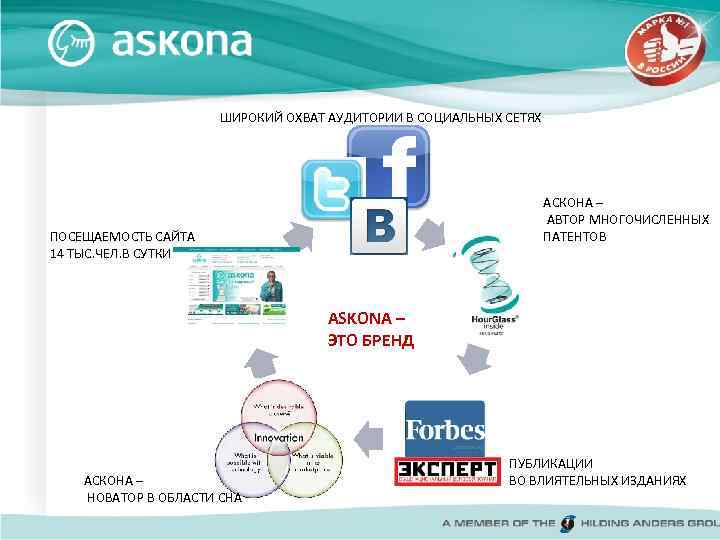 ШИРОКИЙ ОХВАТ АУДИТОРИИ В СОЦИАЛЬНЫХ СЕТЯХ АСКОНА – АВТОР МНОГОЧИСЛЕННЫХ ПАТЕНТОВ ПОСЕЩАЕМОСТЬ САЙТА 14