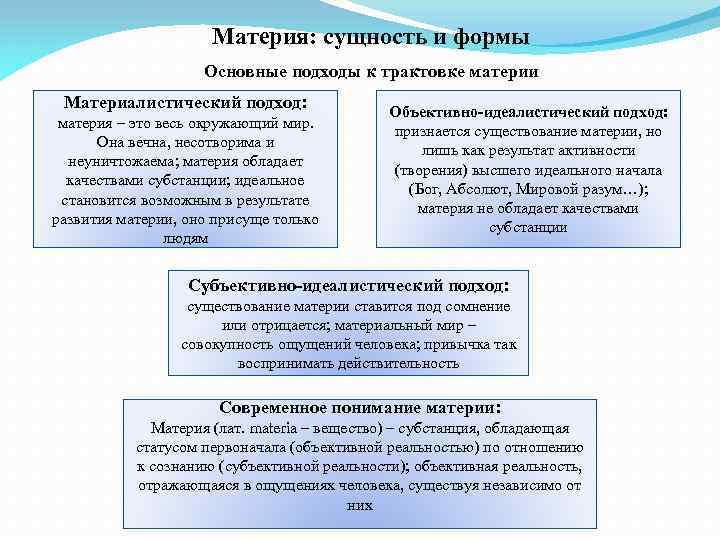 Материя: сущность и формы Основные подходы к трактовке материи Материалистический подход: материя – это