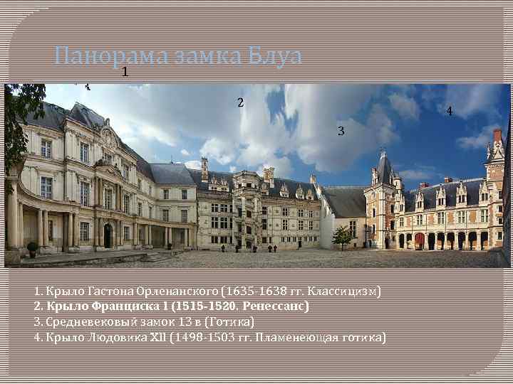 Панорама замка Блуа 1 2 4 3 1. Крыло Гастона Орленанского (1635 -1638 гг.