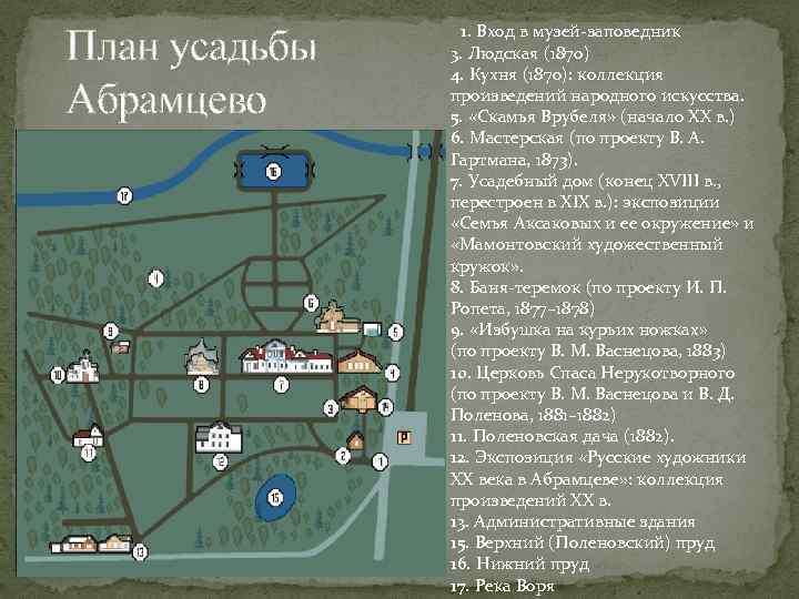 План усадьбы Абрамцево 1. Вход в музей-заповедник 3. Людская (1870) 4. Кухня (1870): коллекция