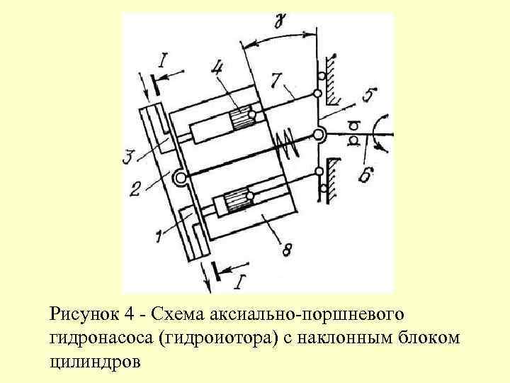 Рисунок 4 - Схема аксиально-поршневого гидронасоса (гидроиотора) с наклонным блоком цилиндров 