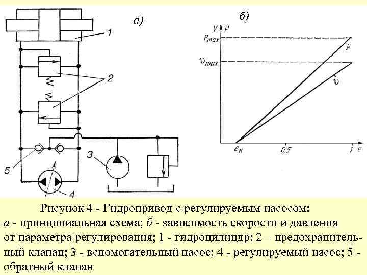 Объемное регулирование гидропривода схема