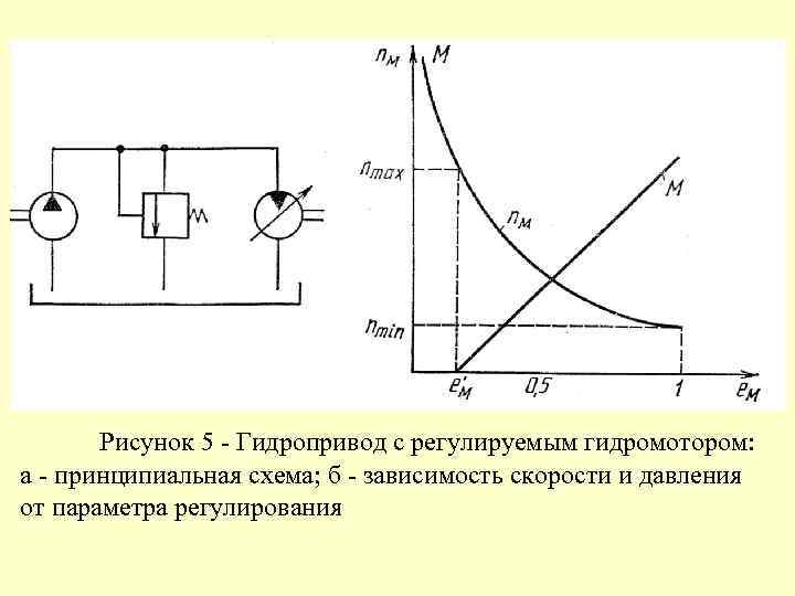 Объемное регулирование гидропривода схема