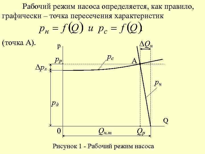 Рабочий режим насоса определяется, как правило, графически – точка пересечения характеристик (точка А). Δpл