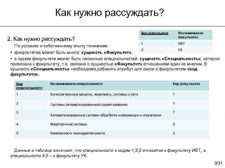 Как нужно рассуждать? Код факультета 2. Как нужно рассуждать? Наименование факультета 1 ИВТ По