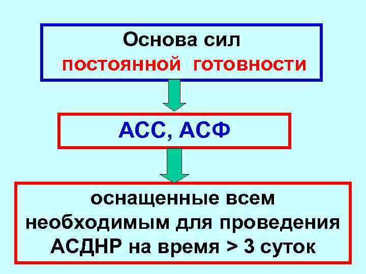 Сила основа