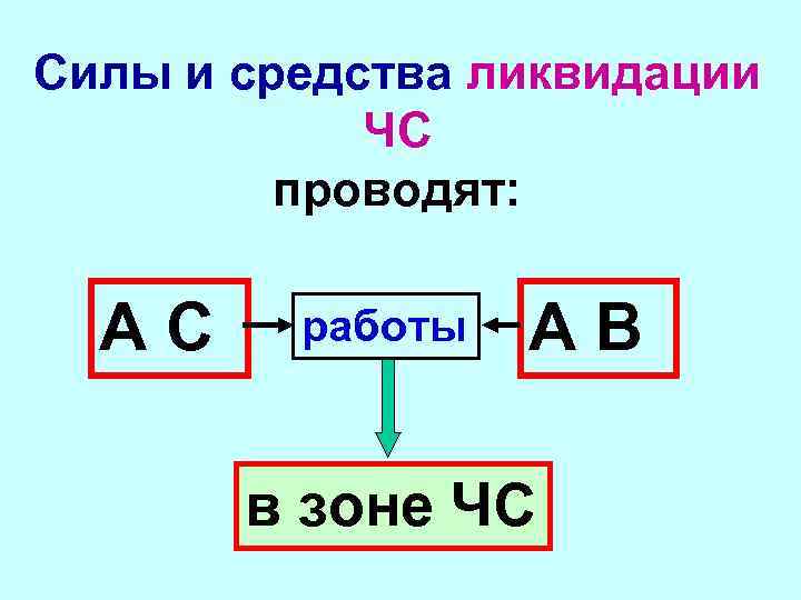 Из чего состоит сила