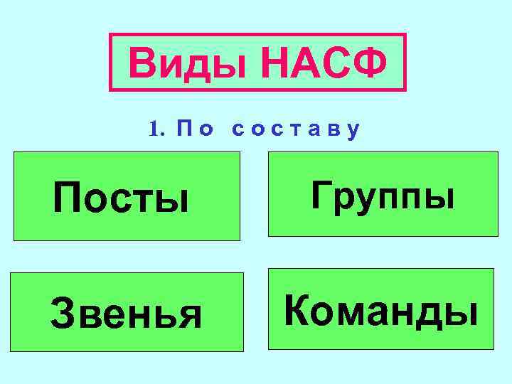 Виды НАСФ 1. П о с о с т а в у Посты Группы