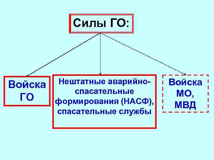 Из чего состоит сила