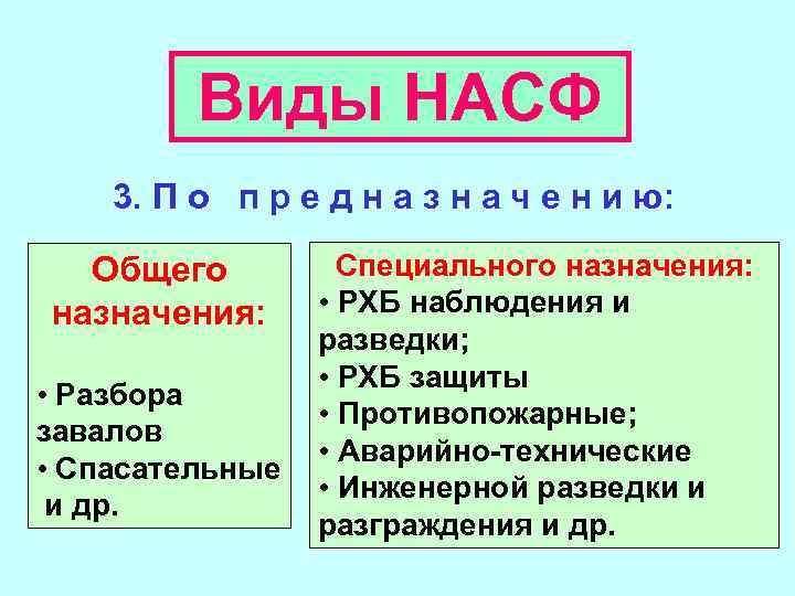 Виды НАСФ 3. П о п р е д н а з н а