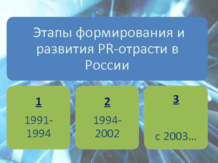 Этапы формирования и развития PR-отрасти в России 1 19911994 2 19942002 3 с 2003…