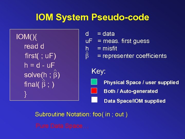 IOM System Pseudo-code IOM(){ read d first( ; u. F) h = d -