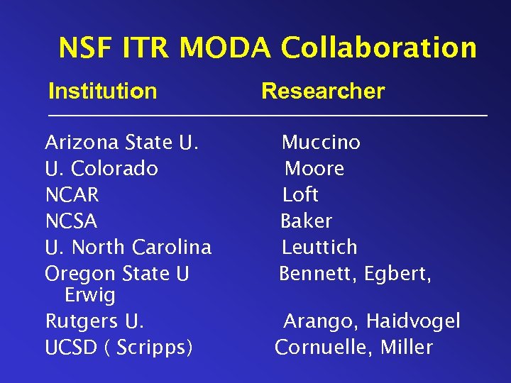 NSF ITR MODA Collaboration Institution Arizona State U. U. Colorado NCAR NCSA U. North