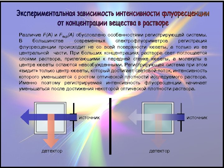 Различие F(A) и Fexp(A) обусловлено особенностями регистрирующей системы. В большинстве современных спектрофлуориметров регистрация флуоресценции