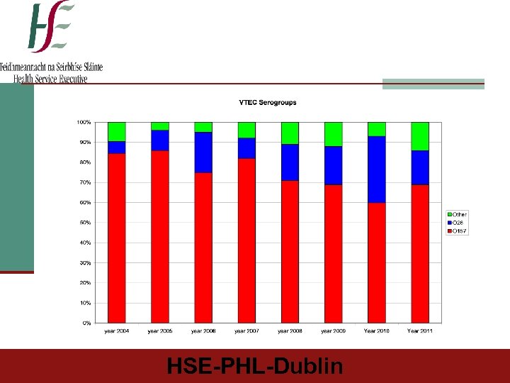 HSE-PHL-Dublin 