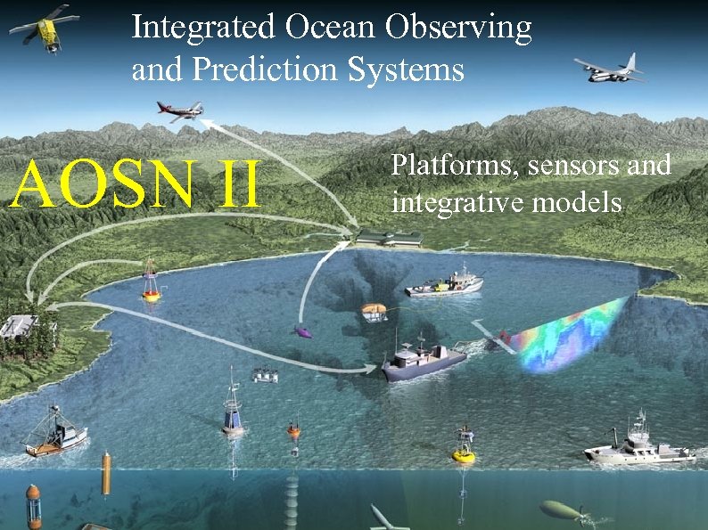 Integrated Ocean Observing and Prediction Systems AOSN II Platforms, sensors and integrative models 