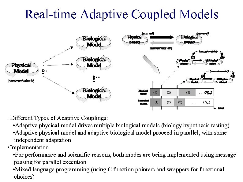 Real-time Adaptive Coupled Models Different Types of Adaptive Couplings: • Adaptive physical model drives