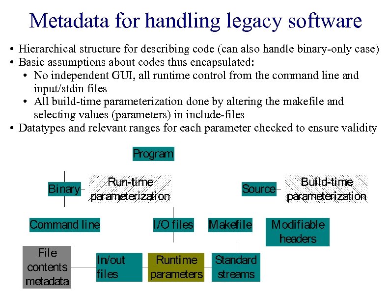 Metadata for handling legacy software • Hierarchical structure for describing code (can also handle