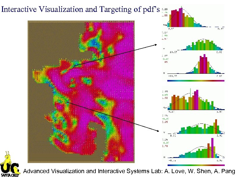 Interactive Visualization and Targeting of pdf’s Advanced Visualization and Interactive Systems Lab: A. Love,