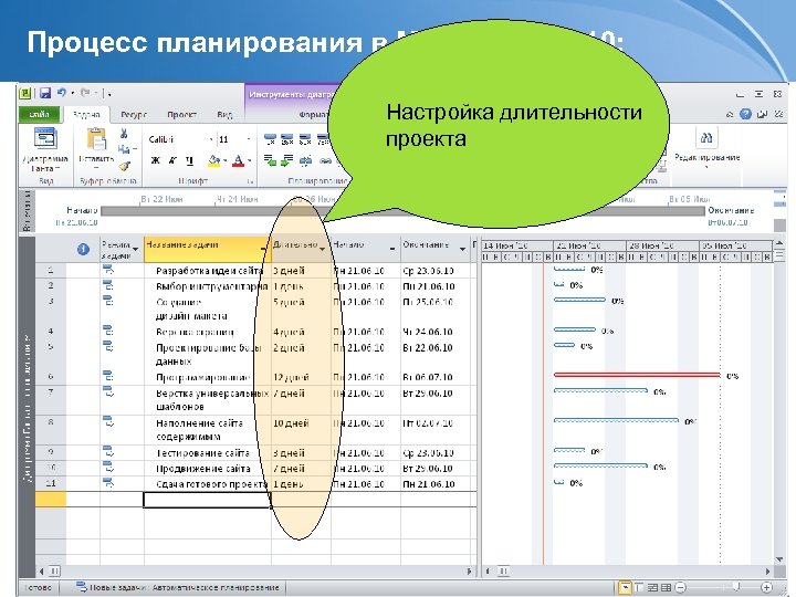 Куперштейн в microsoft project 2010 в управлении проектами