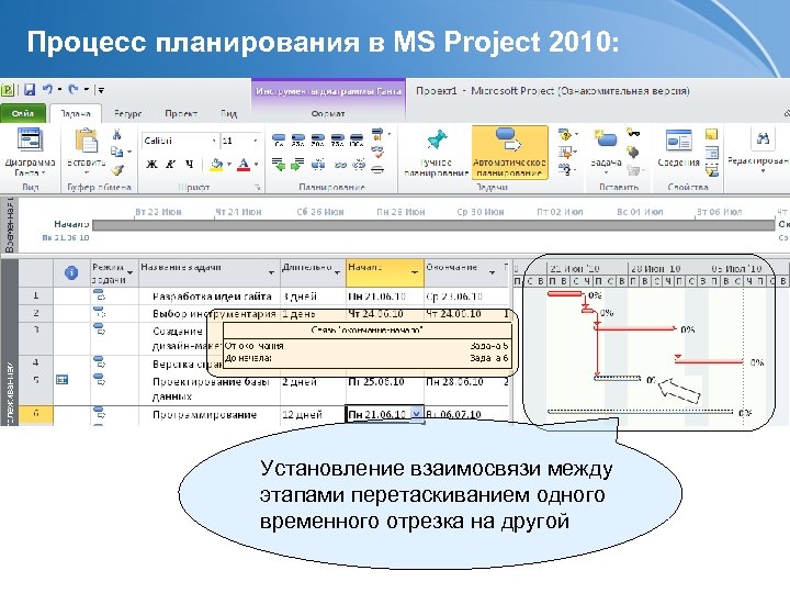 Процесс планирования в MS Project 2010: Установление взаимосвязи между этапами перетаскиванием одного временного отрезка