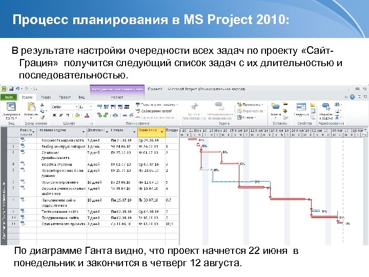 Состав и характеристика проекта выполнение проекта настройка среды и параметров проекта