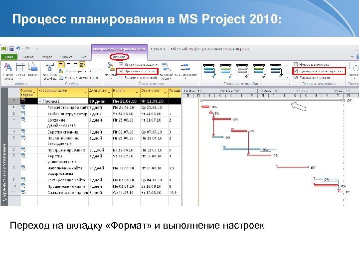 Инструментальные средства управления проектами ms project