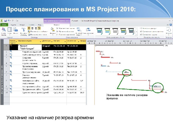 Инструментальные средства управления проектами ms project