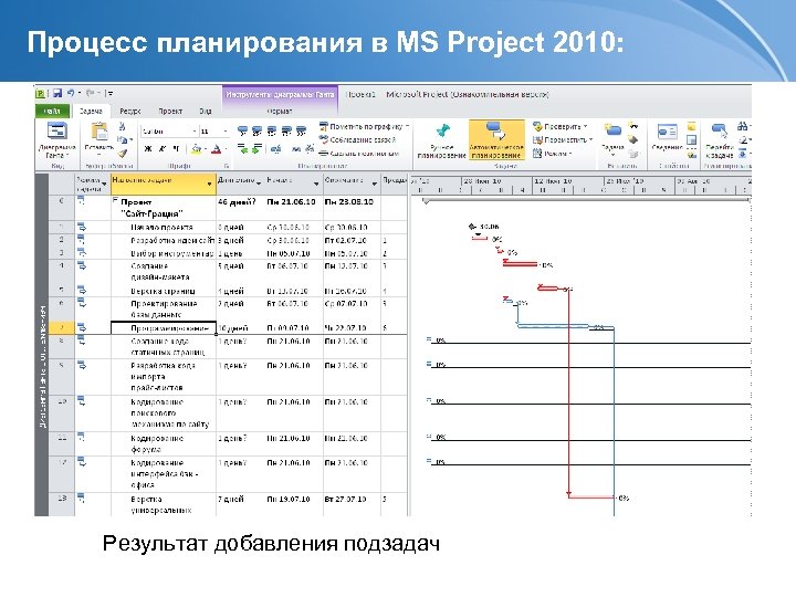 Процесс планирования в MS Project 2010: Результат добавления подзадач 