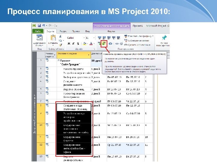 Процесс планирования в MS Project 2010: 