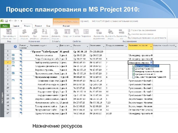 Ms project ресурсы