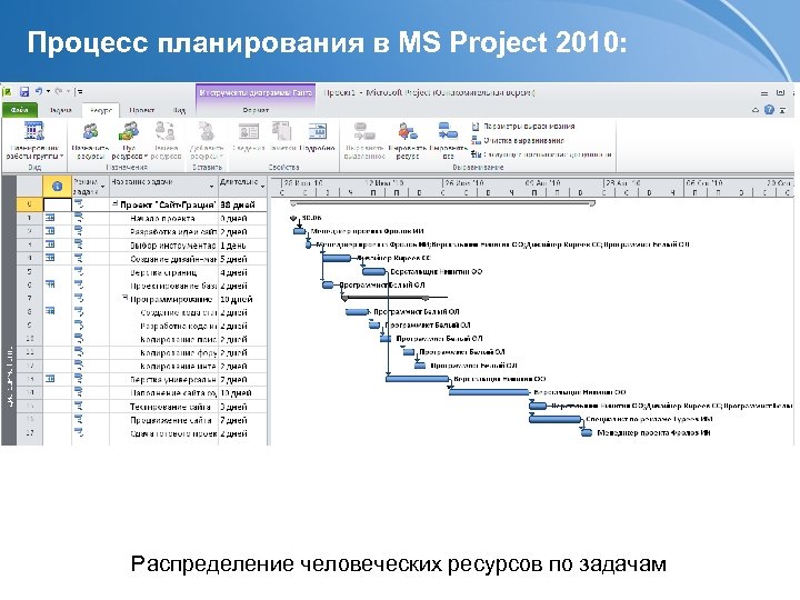Ms project ресурсы