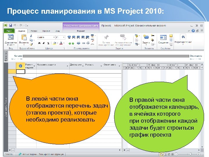 Процесс планирования в MS Project 2010: В левой части окна отображается перечень задач (этапов