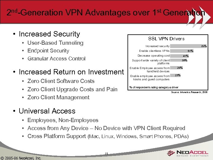 2 nd-Generation VPN Advantages over 1 st Generation • Increased Security SSL VPN Drivers