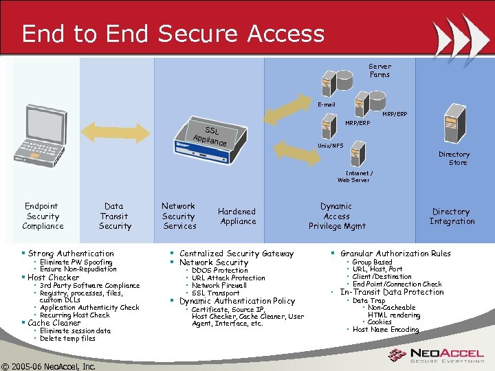 End to End Secure Access Server Farms E-mail MRP/ERP SSL Applia nce MRP/ERP Unix/NFS