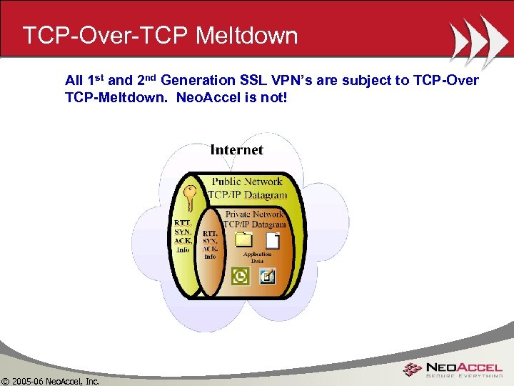 TCP-Over-TCP Meltdown All 1 st and 2 nd Generation SSL VPN’s are subject to