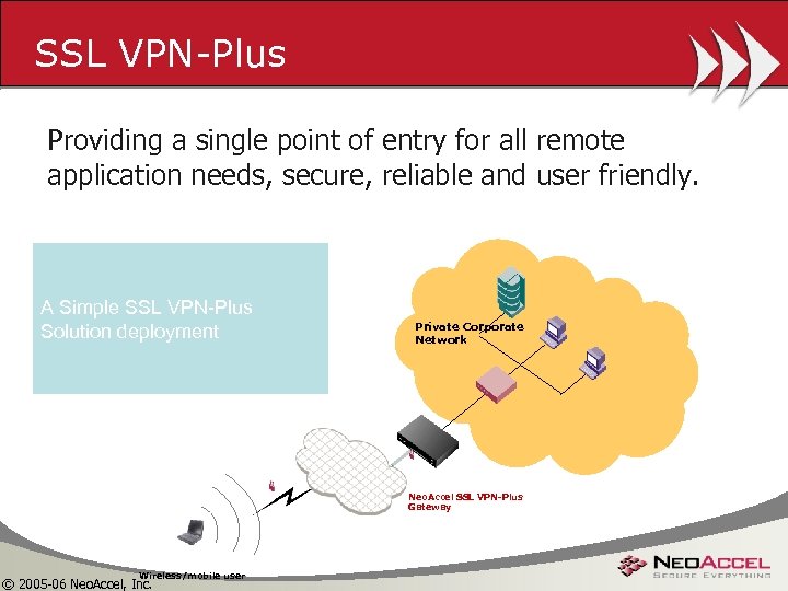 SSL VPN-Plus Providing a single point of entry for all remote application needs, secure,