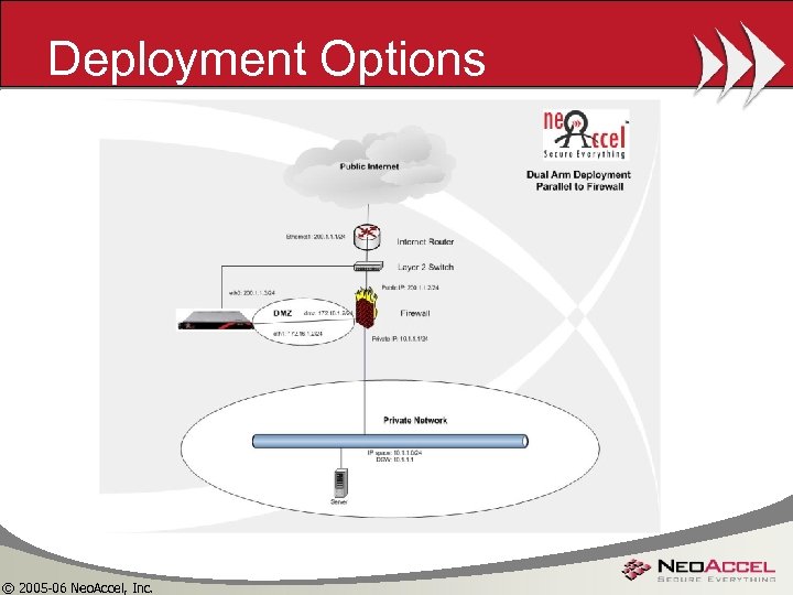 Deployment Options © 2005 -06 Neo. Accel, Inc. 