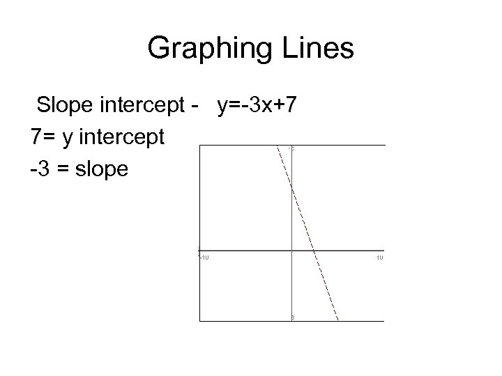 Graphing Lines Slope intercept - y=-3 x+7 7= y intercept -3 = slope 