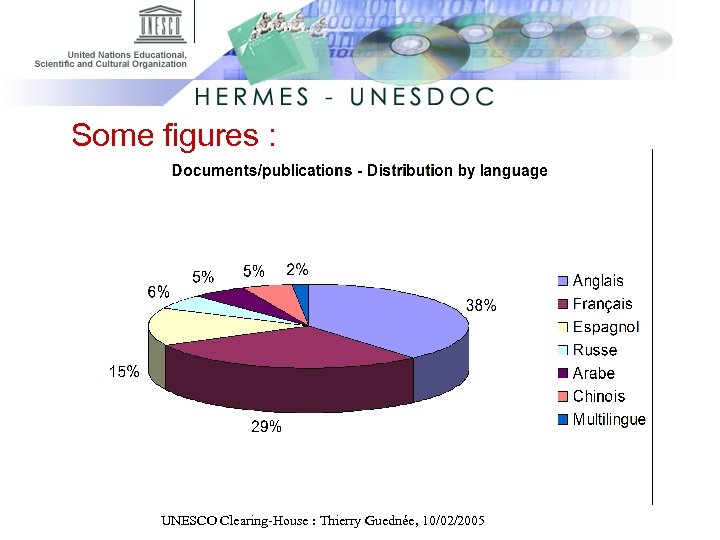 Some figures : Ø 45 000 documents (January 2005) Ø 1, 8 million pages