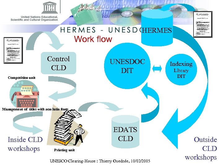 HERMES Work flow Control CLD UNESDOC DIT Composition unit Indexing Library DIT Management of