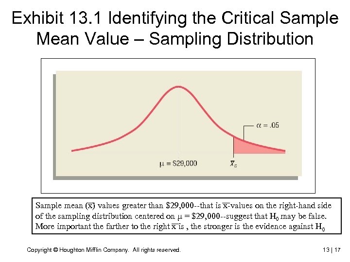 Exhibit 13. 1 Identifying the Critical Sample Mean Value – Sampling Distribution Sample mean