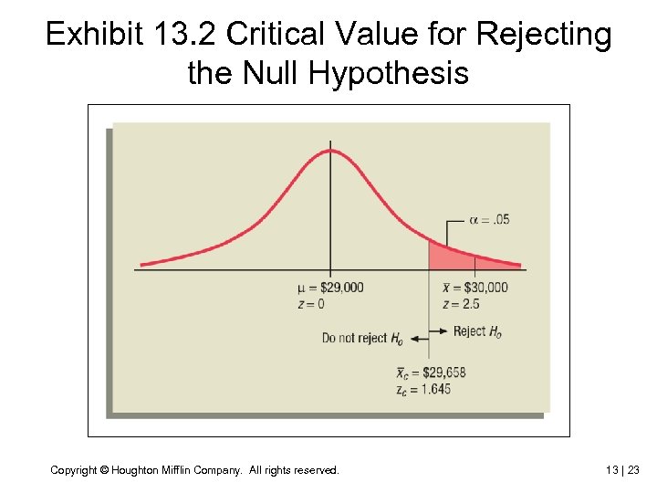 Exhibit 13. 2 Critical Value for Rejecting the Null Hypothesis Copyright © Houghton Mifflin