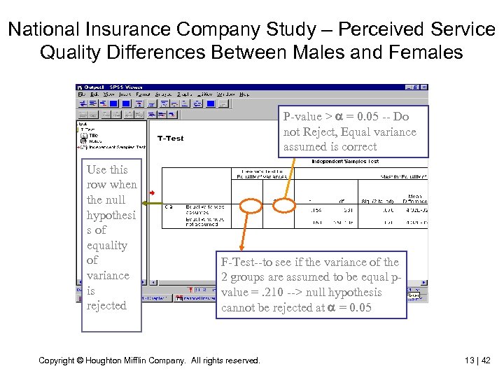 National Insurance Company Study – Perceived Service Quality Differences Between Males and Females P-value