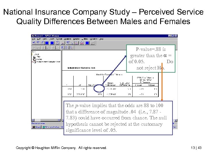 National Insurance Company Study – Perceived Service Quality Differences Between Males and Females P-value=.