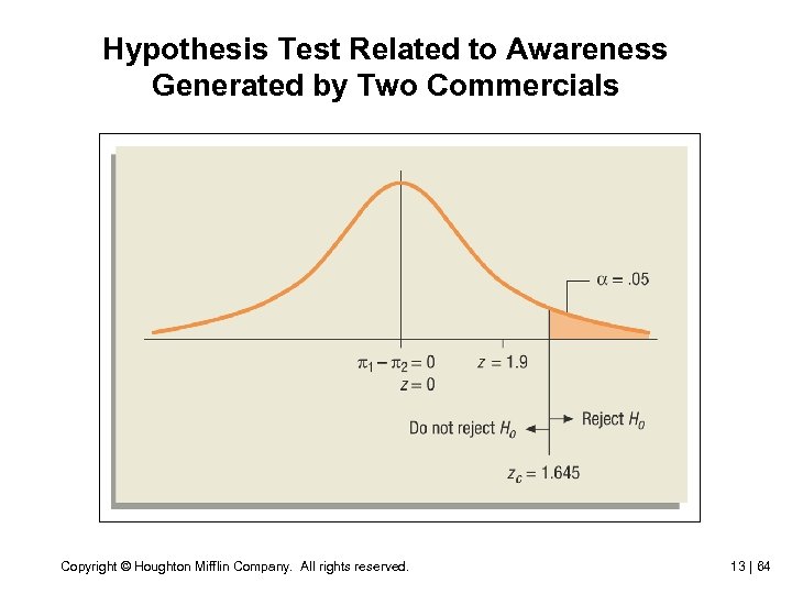Hypothesis Test Related to Awareness Generated by Two Commercials Copyright © Houghton Mifflin Company.