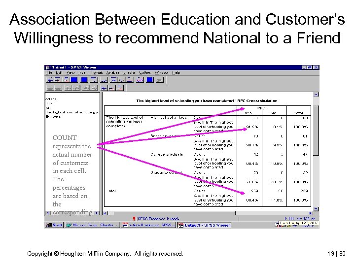 Association Between Education and Customer’s Willingness to recommend National to a Friend COUNT represents
